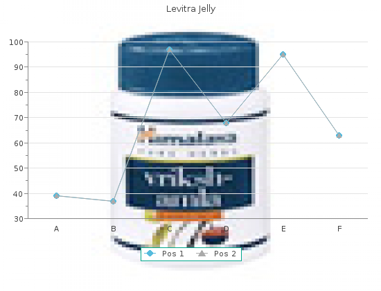 20mg levitra jelly with mastercard