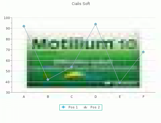 order cialis soft 20 mg free shipping