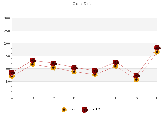 buy cialis soft 20mg on-line