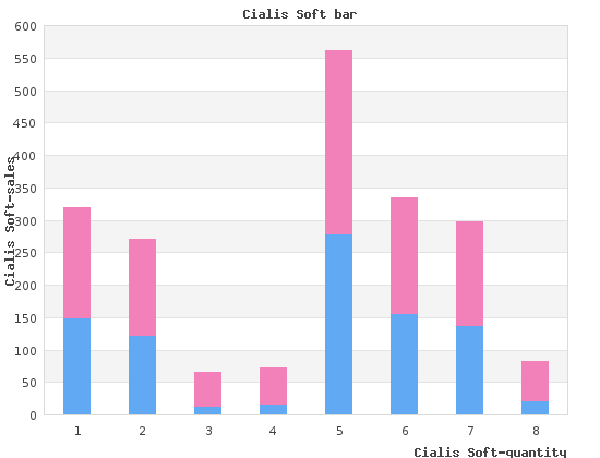 20 mg cialis soft with amex