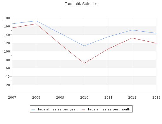 generic tadalafil 10mg otc