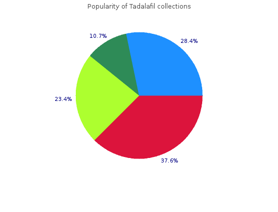 cheap 20mg tadalafil with mastercard