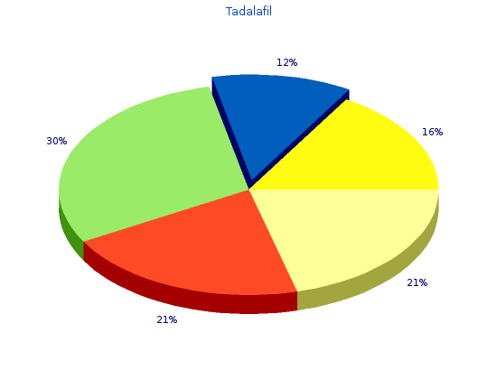 order 10 mg tadalafil fast delivery