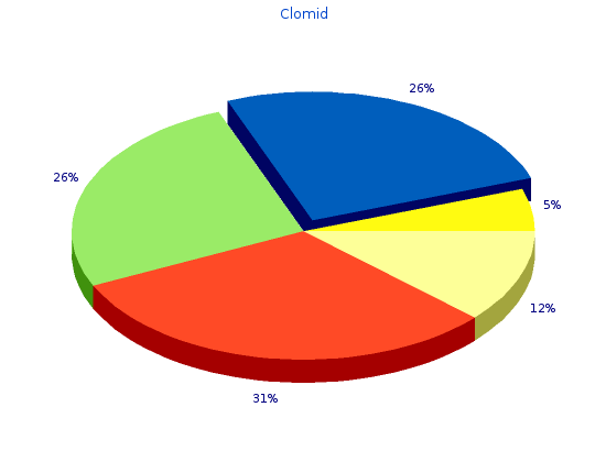 clomid 50mg low price