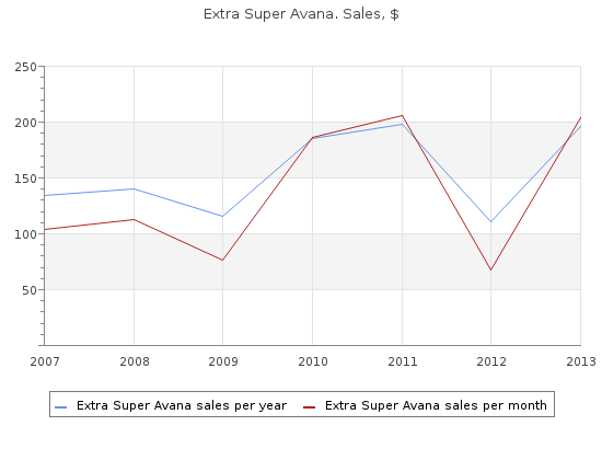 generic extra super avana 260mg on line