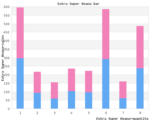 discount extra super avana 260mg free shipping