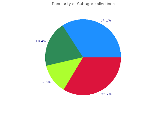 suhagra 100 mg line