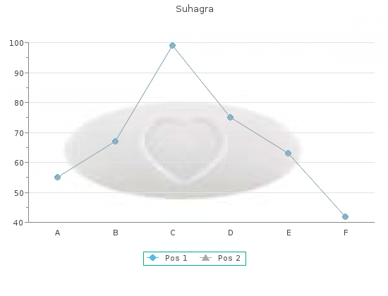 100mg suhagra overnight delivery