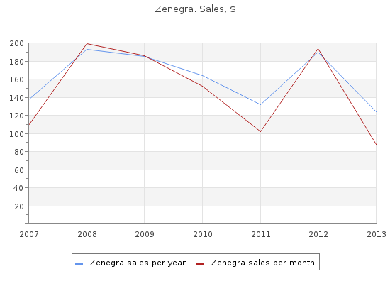 buy zenegra 100mg with mastercard