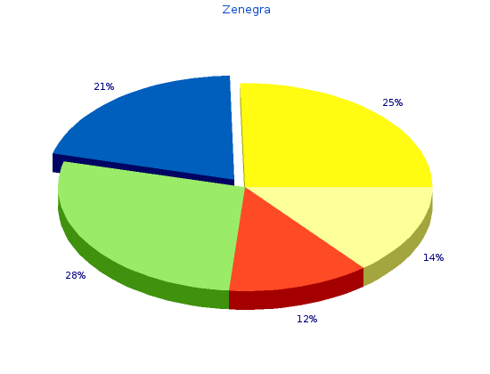 discount zenegra 100 mg without prescription