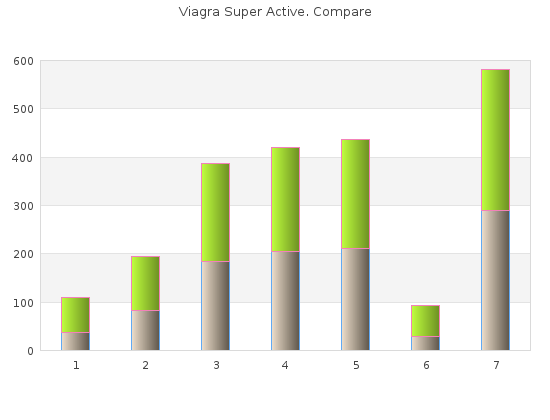 buy 50mg viagra super active otc