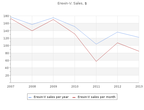 buy erexin-v 90caps mastercard