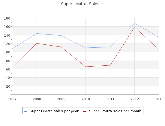 buy super levitra 80mg low cost