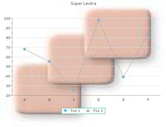 generic 80 mg super levitra visa