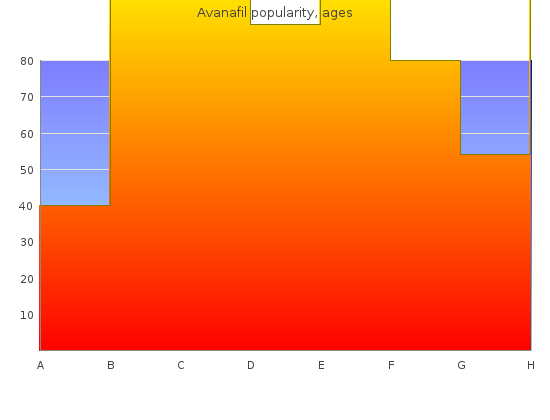 cheap avanafil 50mg