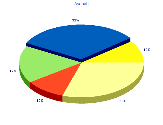 buy cheap avanafil 50 mg line