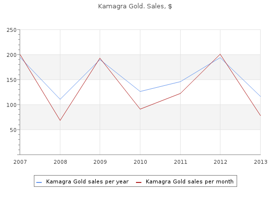 generic kamagra gold 100mg on line