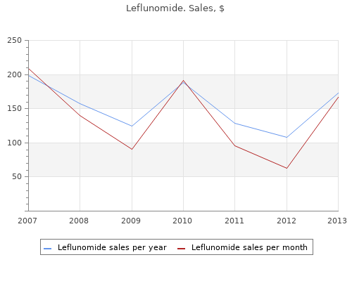 10 mg leflunomide otc