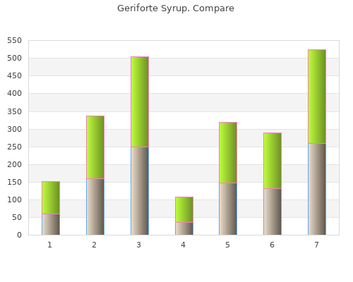 geriforte syrup 100caps with visa