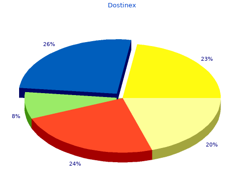 order 0.25 mg dostinex with visa