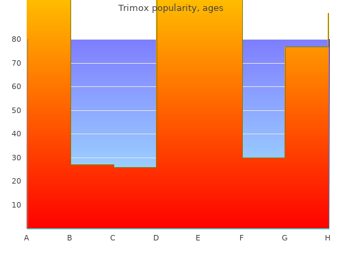 generic trimox 250mg on-line