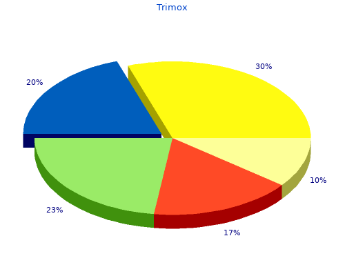 trimox 250 mg lowest price