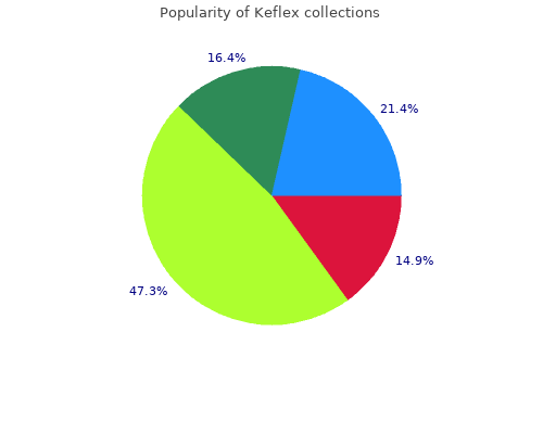 buy keflex 750mg line