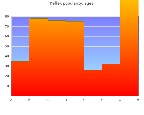 discount keflex 500mg line