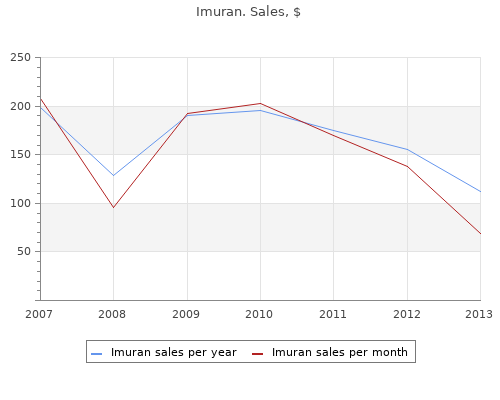 purchase imuran 50 mg visa