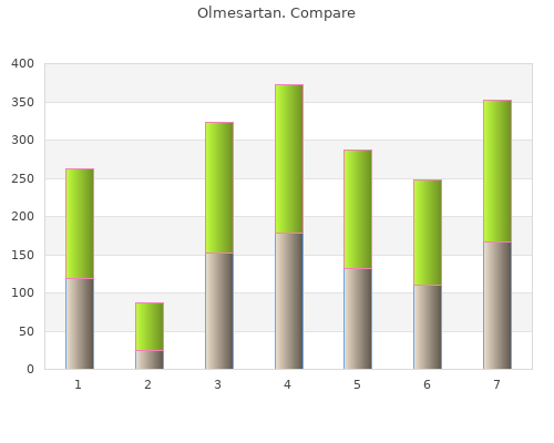 purchase olmesartan 10mg visa