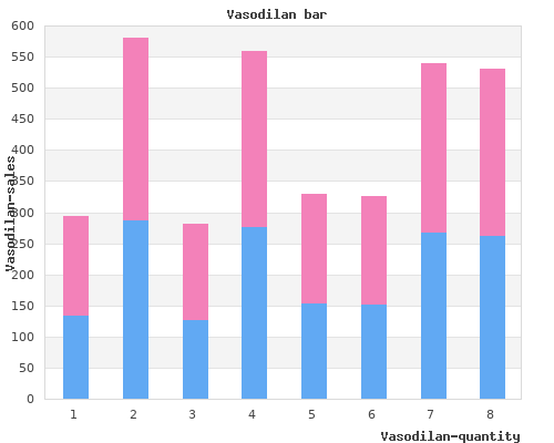 order vasodilan 20mg amex
