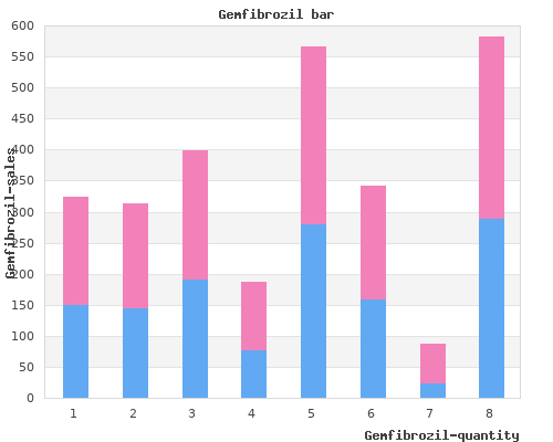 generic gemfibrozil 300 mg line