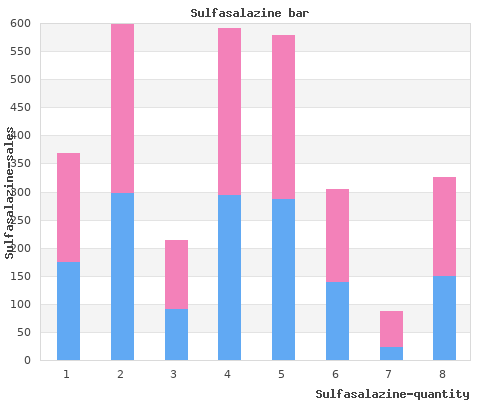 generic 500mg sulfasalazine mastercard