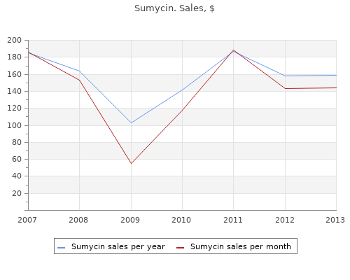 order 250mg sumycin with visa