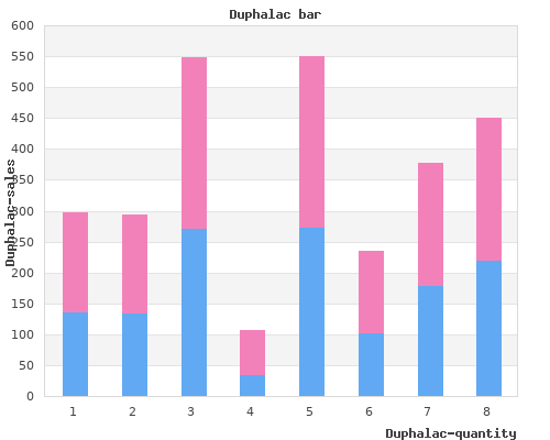 cheap duphalac 100  ml with visa