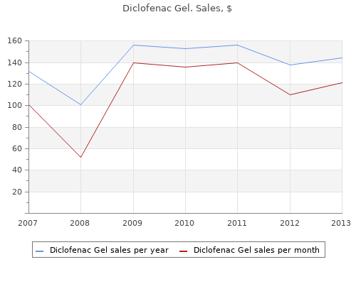 generic 20gm diclofenac gel overnight delivery