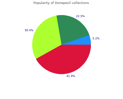 purchase 5mg donepezil with amex