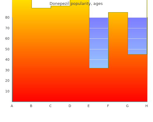 purchase donepezil 10 mg mastercard