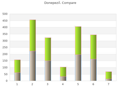 donepezil 5 mg