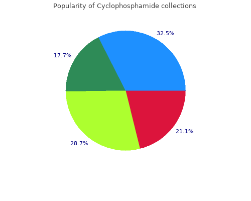 generic cyclophosphamide 50 mg otc