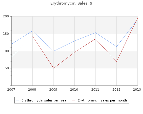 erythromycin 500 mg sale