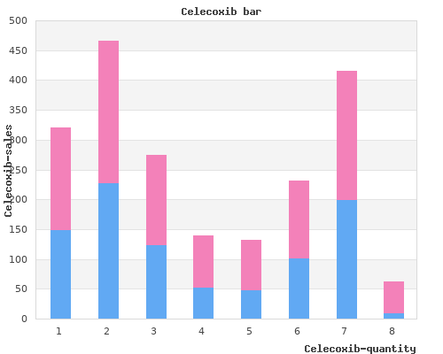 purchase celecoxib 200mg