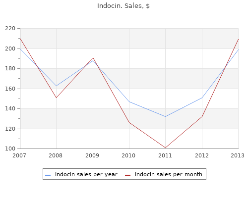 purchase indocin 50 mg without a prescription
