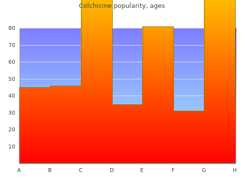 discount colchicine 0.5mg visa