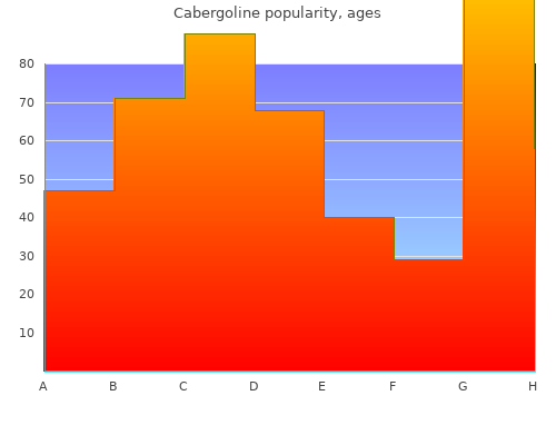 discount cabergoline 0.5 mg line