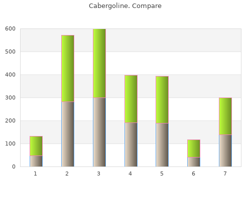 discount cabergoline 0.25mg with mastercard