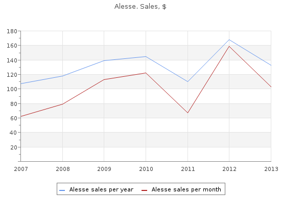 0.18 mg alesse