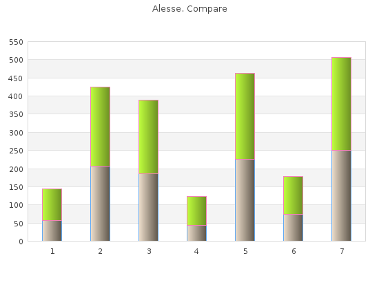 buy alesse 0.18 mg line
