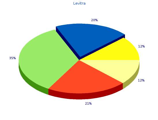 levitra 20mg fast delivery