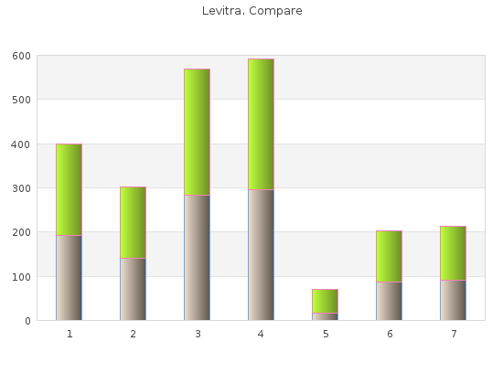 buy levitra 20 mg without prescription